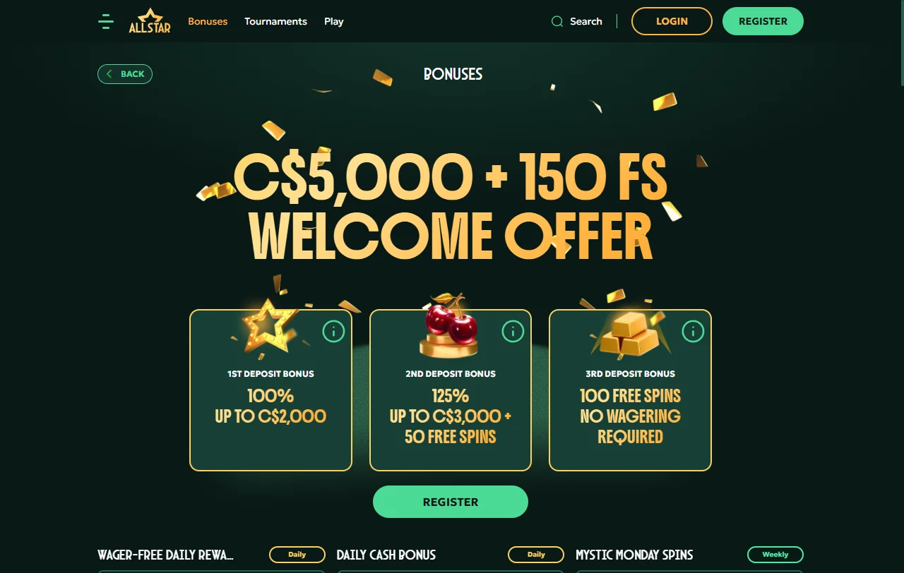 AllStar Casino slots, tables and live dealer coverage