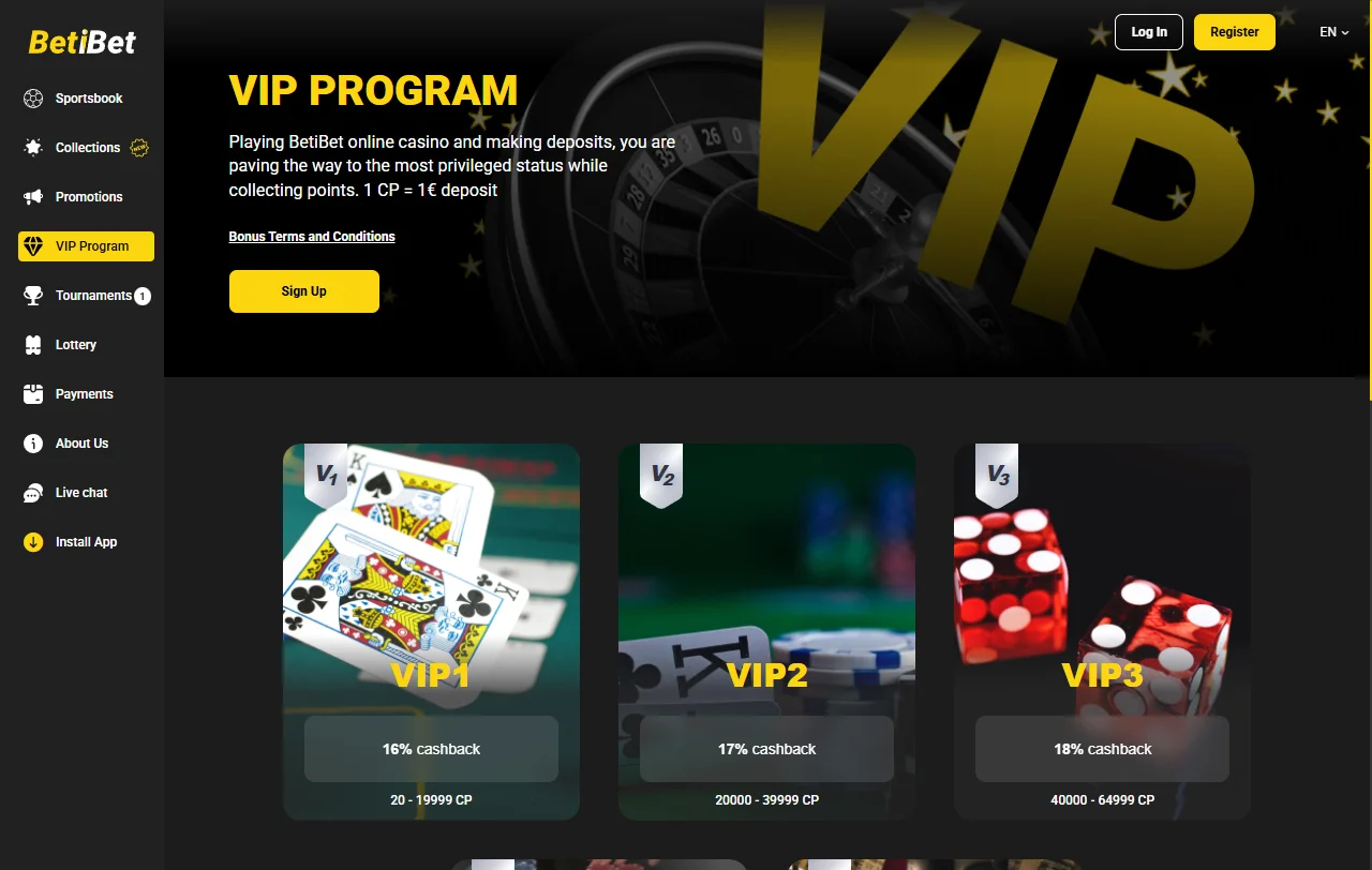 BetiBet Casino bonus review covering welcome offers and wagering