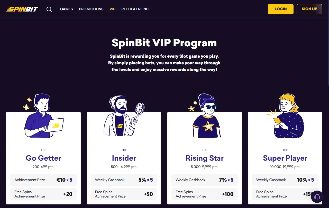Spinbit Casino welcome bonus structure and promotional overview